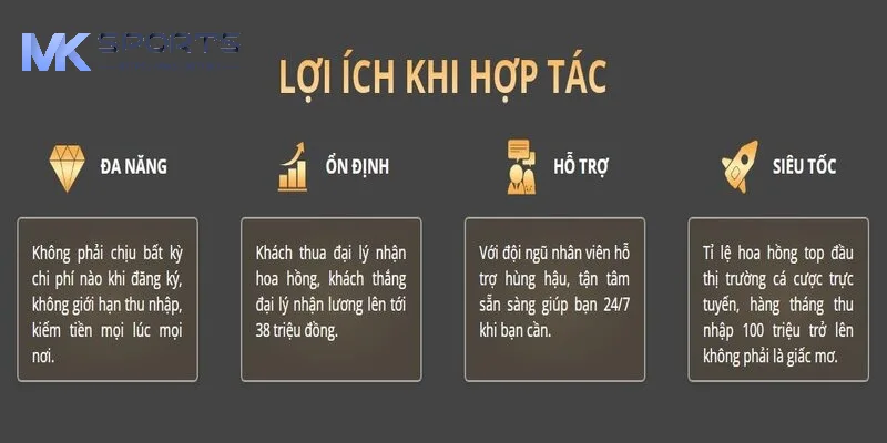 Tất cả thành viên đại lý đều hưởng mức hoa hồng hấp dẫn